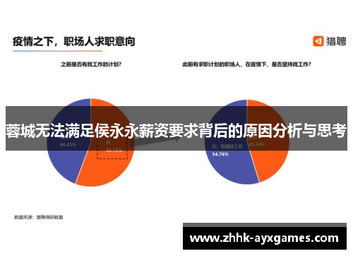 蓉城无法满足侯永永薪资要求背后的原因分析与思考