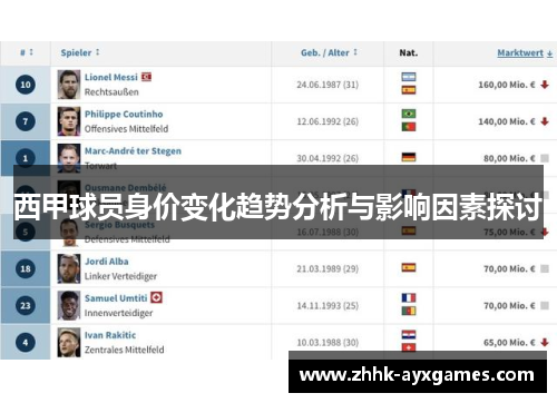 西甲球员身价变化趋势分析与影响因素探讨 西甲球员身价变化趋势分析与影响因素探讨