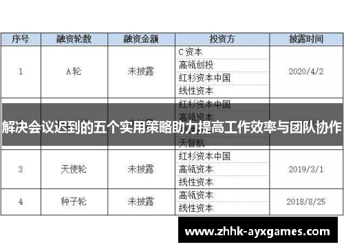 解决会议迟到的五个实用策略助力提高工作效率与团队协作