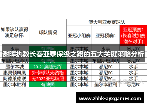 谢晖执教长春亚泰保级之路的五大关键策略分析