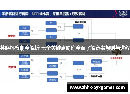 英联杯赛制全解析 七个关键点助你全面了解赛事规则与进程