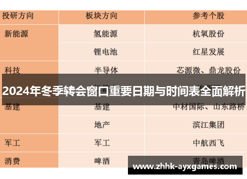 2024年冬季转会窗口重要日期与时间表全面解析 2024年冬季转会窗口重要日期与时间表全面解析