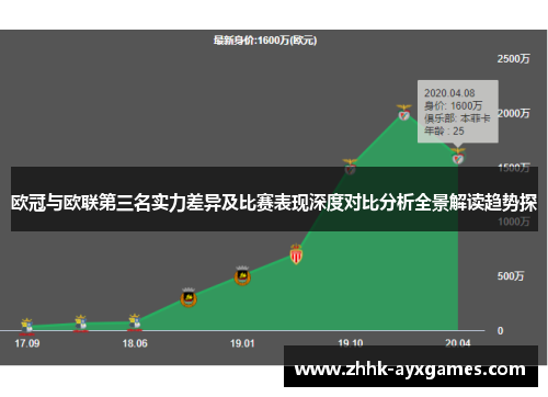 欧冠与欧联第三名实力差异及比赛表现深度对比分析全景解读趋势探 欧冠与欧联第三名实力差异及比赛表现深度对比分析全景解读趋势探