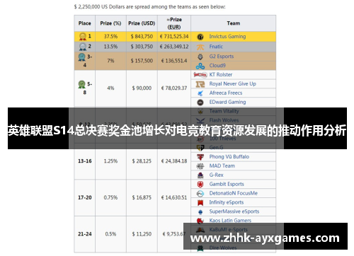 英雄联盟S14总决赛奖金池增长对电竞教育资源发展的推动作用分析