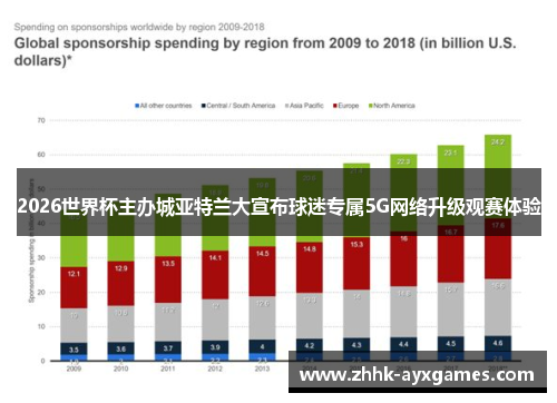 2026世界杯主办城亚特兰大宣布球迷专属5G网络升级观赛体验