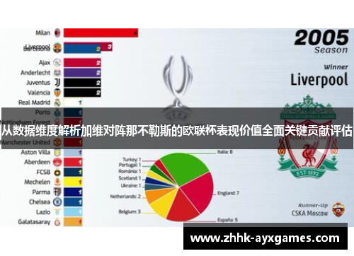 从数据维度解析加维对阵那不勒斯的欧联杯表现价值全面关键贡献评估 从数据维度解析加维对阵那不勒斯的欧联杯表现价值全面关键贡献评估